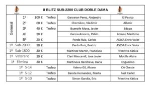 Hoja de premios blitz